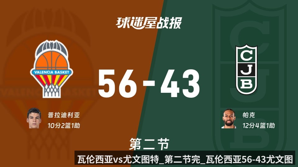 瓦伦西亚vs尤文图特_第二节完_瓦伦西亚56-43尤文图特_帕克得到12分